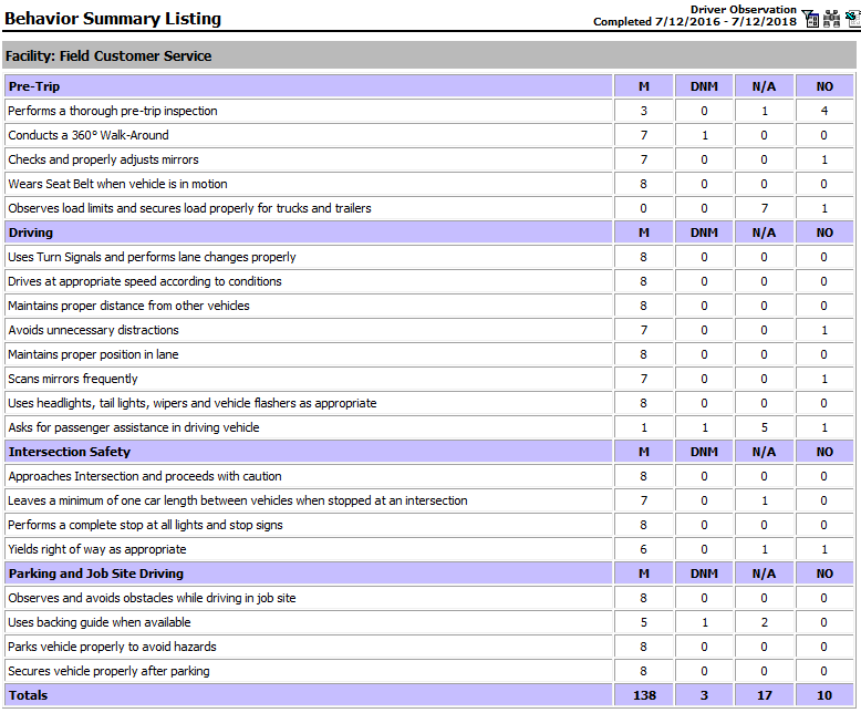 Observation behavior summary screen print