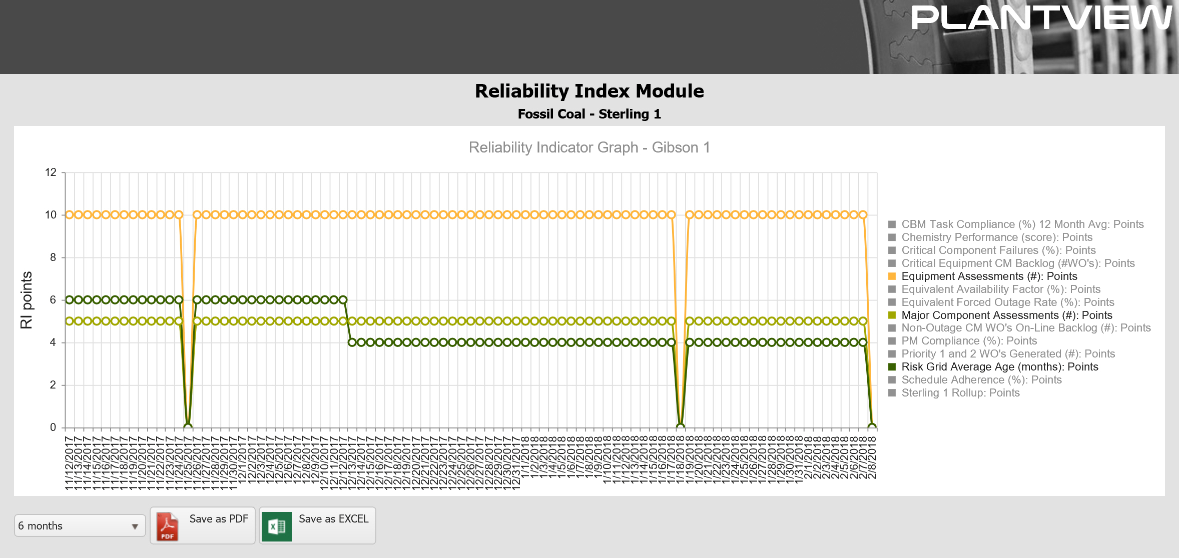 RIM Multi trend chart screen print